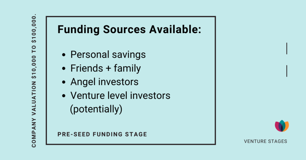 Pre-seed funding stage