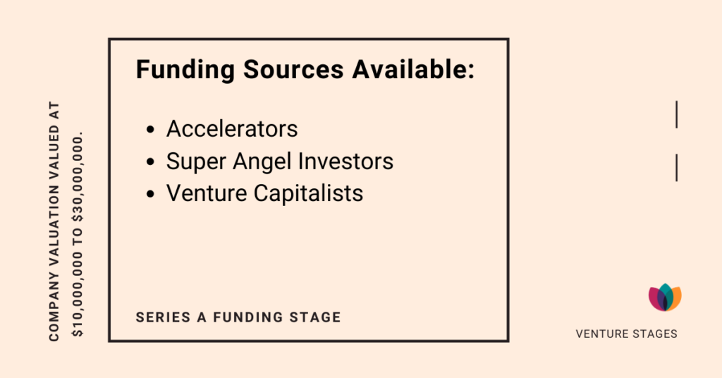 Series A Funding stage