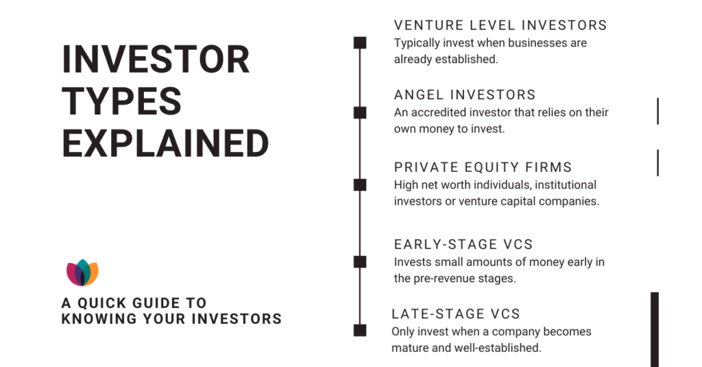 Types of investors 