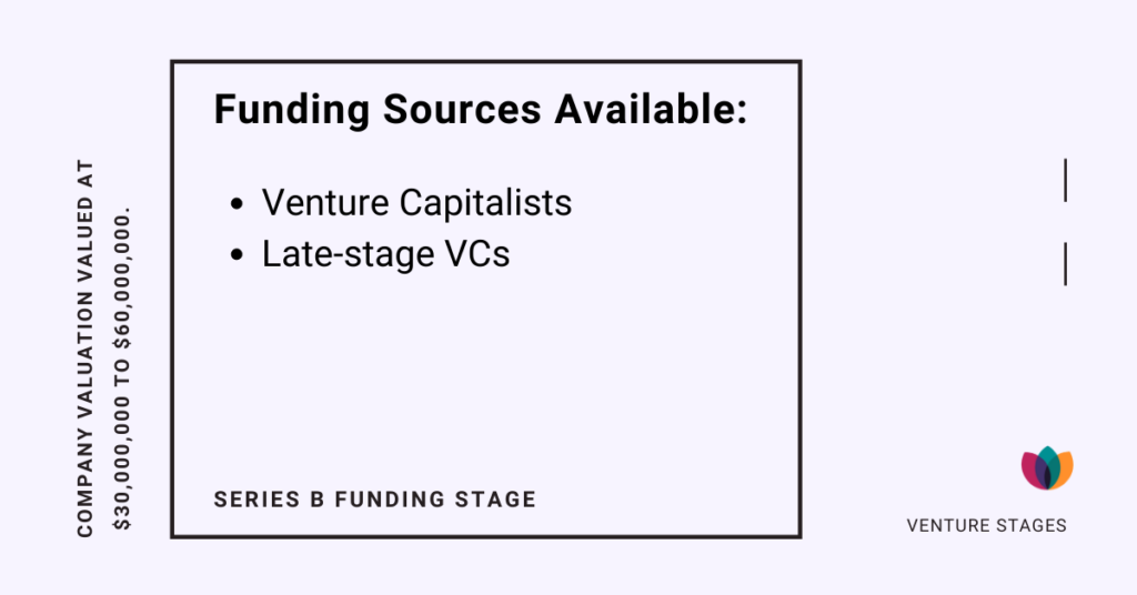 Series B Funding stage