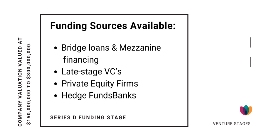 Series D funding stage